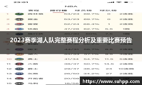 2023赛季湖人队完整赛程分析及重要比赛预告