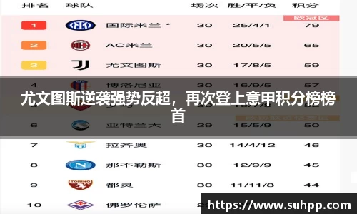 尤文图斯逆袭强势反超，再次登上意甲积分榜榜首